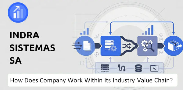 How Does Indra Sistemas SA Company Work and Support Its Brand Promise?