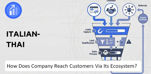How Does Italian-Thai Company Turn Brand Trust Into Sales and Demand?