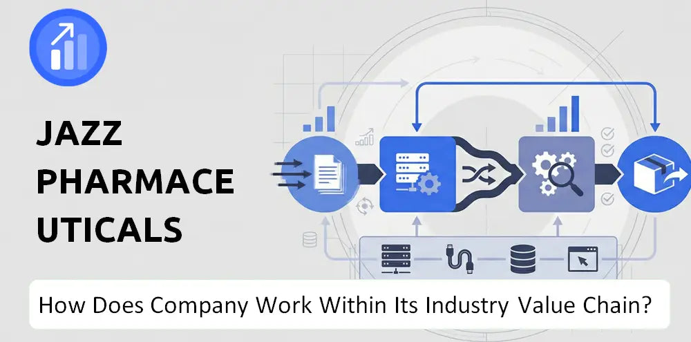 Jazzpharma Company Capability Model