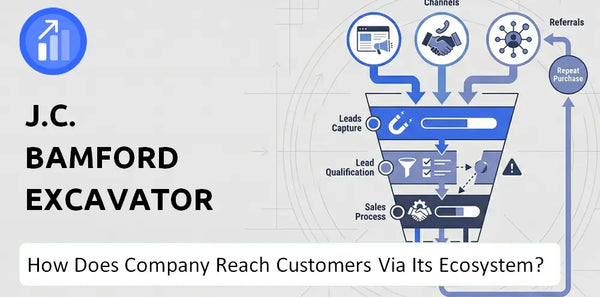 How Does J.C. Bamford Excavators Limited (JCB) Company Turn Brand Trust Into Sales and Demand?