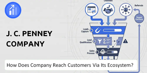 How Does J. C. Penney Company Company Turn Brand Trust Into Sales and Demand?