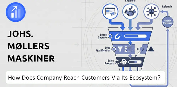 How Does Johs. Møllers Maskiner A/S Company Turn Brand Trust Into Sales and Demand?