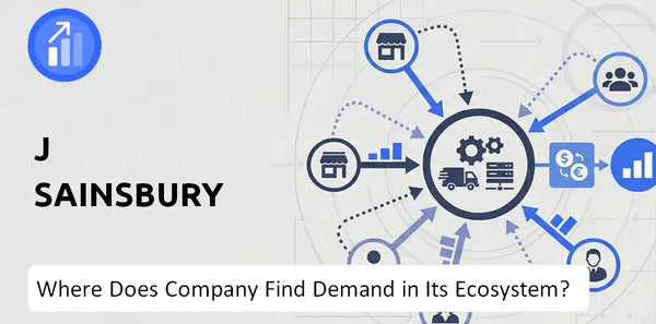 Who Connects Most Strongly With the Brand of J Sainsbury Company?