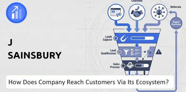 How Does J Sainsbury Company Turn Brand Trust Into Sales and Demand?
