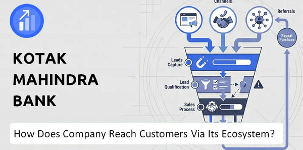 How Does Kotak Mahindra Bank Company Turn Brand Trust Into Sales and Demand?