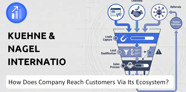 How Does Kuehne & Nagel International Company Turn Brand Trust Into Sales and Demand?