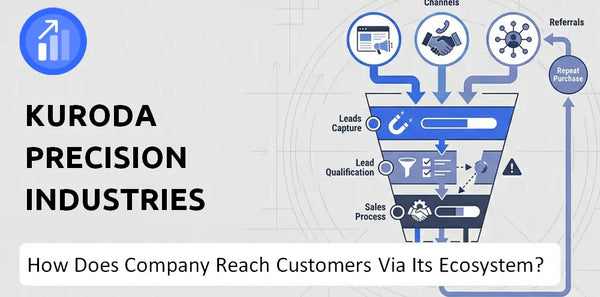 How Does Kuroda Precision Industries Company Turn Brand Trust Into Sales and Demand?