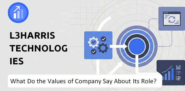 What Do the Mission, Vision, and Values of L3Harris Technologies Company Say About Its Brand Purpose?