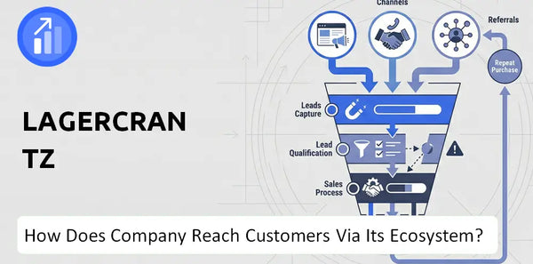 How Does Lagercrantz Company Turn Brand Trust Into Sales and Demand?