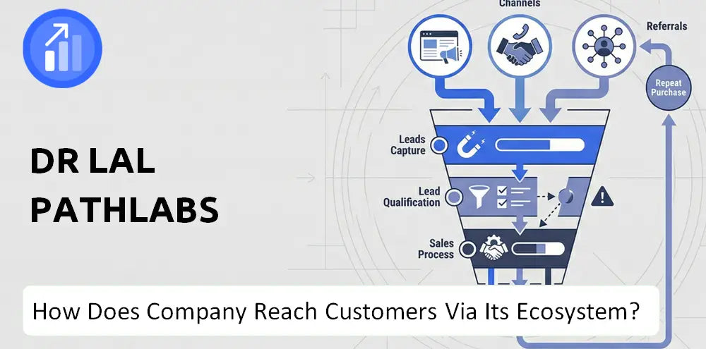 Lalpathlabs Company Innovation Commercialization