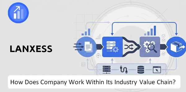 How Does LANXESS Company Work and Support Its Brand Promise?