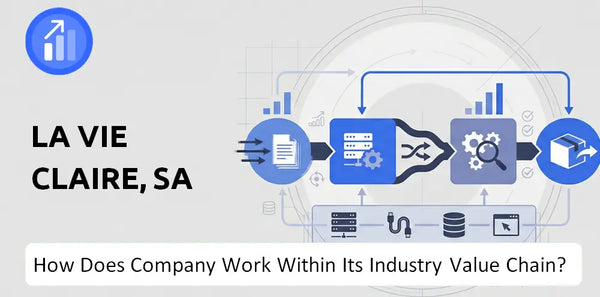 How Does La Vie Claire, SA Company Work and Support Its Brand Promise?