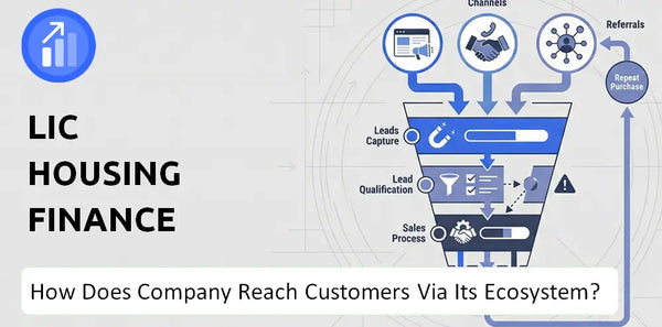 How Does LIC Housing Finance Company Turn Brand Trust Into Sales and Demand?