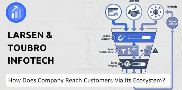 How Does Larsen & Toubro Infotech Company Turn Brand Trust Into Sales and Demand?
