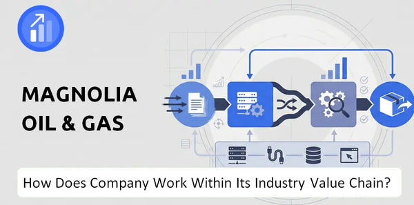 How Does Magnolia Oil & Gas Company Work and Support Its Brand Promise?