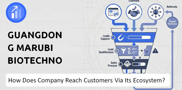 How Does Guangdong Marubi Biotechnology Company Turn Brand Trust Into Sales and Demand?