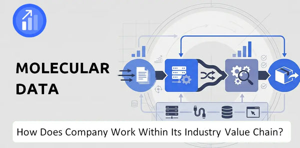 How Does Molecular Data Company Work and Support Its Brand Promise?