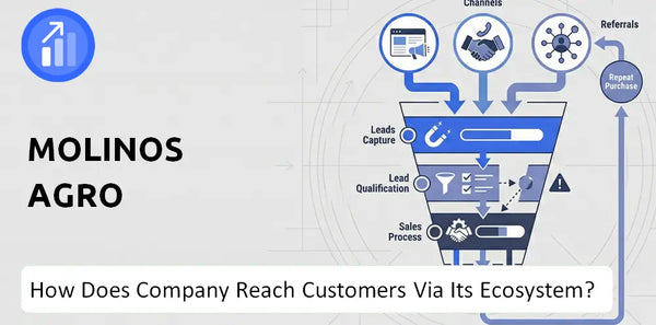 How Does Molinos Agro Company Turn Brand Trust Into Sales and Demand?