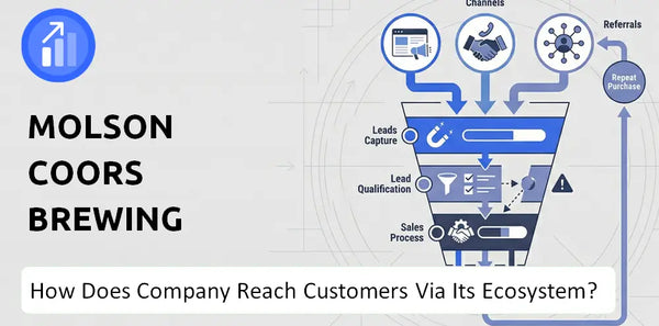How Does Molson Coors Brewing Company Turn Brand Trust Into Sales and Demand?