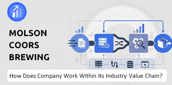 How Does Molson Coors Brewing Company Work and Support Its Brand Promise?