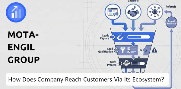 How Does Mota-Engil Group Company Turn Brand Trust Into Sales and Demand?