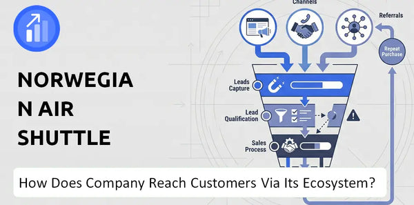 How Does Norwegian Air Shuttle Company Turn Brand Trust Into Sales and Demand?