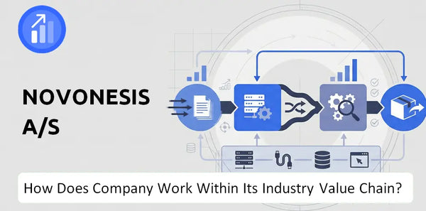 How Does Novonesis A/S Company Work and Support Its Brand Promise?