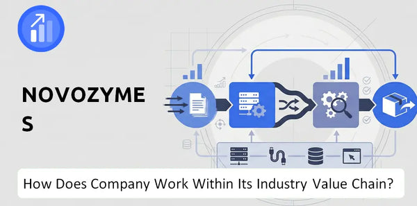 How Does Novozymes Company Work and Support Its Brand Promise?