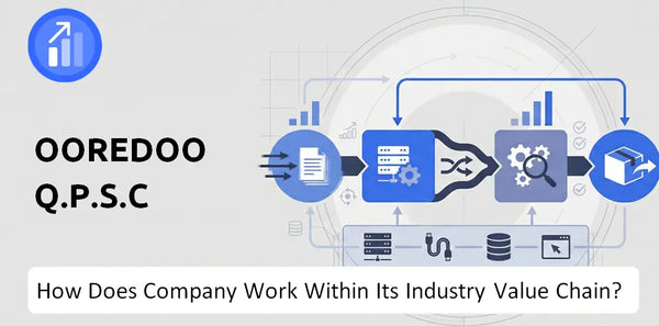How Does Ooredoo Q.P.S.C Company Work and Support Its Brand Promise?