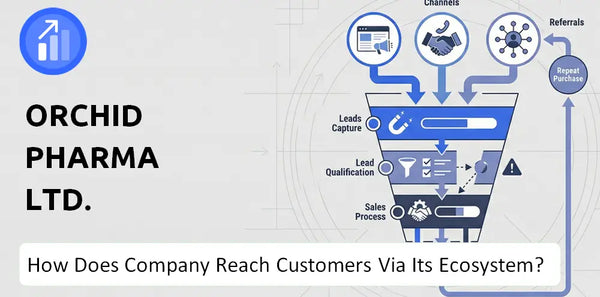 How Does Orchid Pharma Ltd. Company Turn Brand Trust Into Sales and Demand?