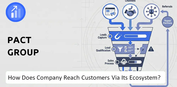 How Does Pact Group Company Turn Brand Trust Into Sales and Demand?