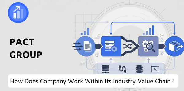 How Does Pact Group Company Work and Support Its Brand Promise?