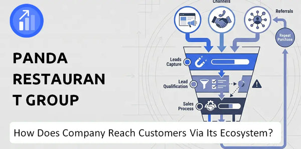 How Does Panda Restaurant Group Company Turn Brand Trust Into Sales and Demand?