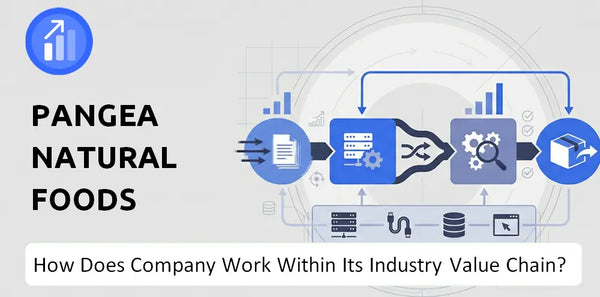 How Does Pangea Natural Foods Company Work and Support Its Brand Promise?