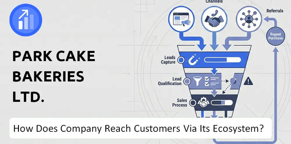 How Does Park Cake Bakeries Ltd. Company Turn Brand Trust Into Sales and Demand?