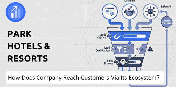 How Does Park Hotels & Resorts Company Turn Brand Trust Into Sales and Demand?