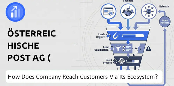 How Does Österreichische Post AG ( dba Austrian Post) Company Turn Brand Trust Into Sales and Demand?