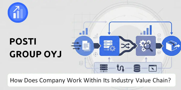 How Does Posti Group Oyj Company Work and Support Its Brand Promise?