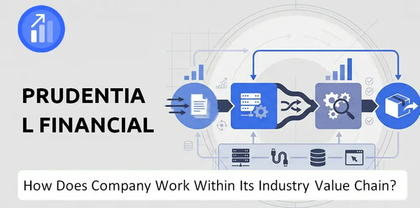 How Does Prudential Financial Company Work and Support Its Brand Promise?