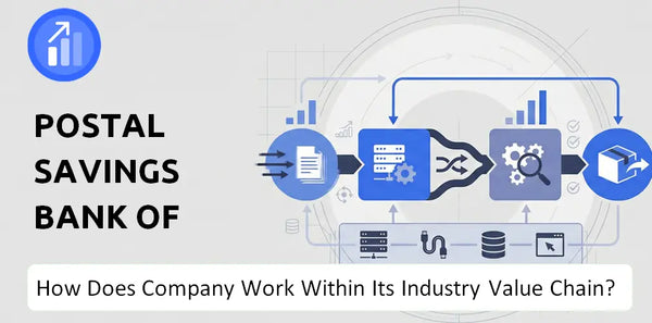 How Does Postal Savings Bank Of China (PSBC) Company Work and Support Its Brand Promise?