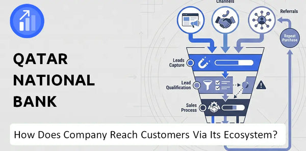 How Does Qatar National Bank Company Turn Brand Trust Into Sales and Demand?