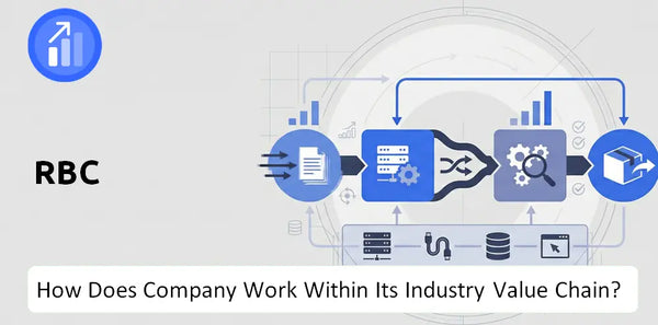 How Does RBC Company Work and Support Its Brand Promise?
