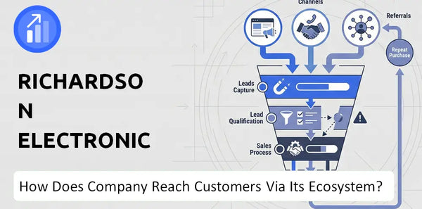 How Does Richardson Electronics Company Turn Brand Trust Into Sales and Demand?