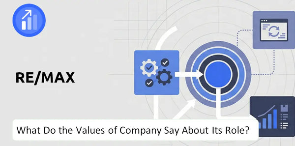 What Do the Mission, Vision, and Values of RE/MAX Company Say About Its Brand Purpose?