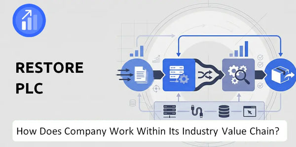 How Does Restore plc Company Work and Support Its Brand Promise?