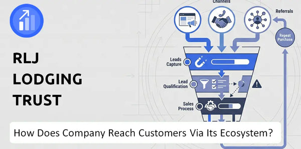 How Does RLJ Lodging Trust Company Turn Brand Trust Into Sales and Demand?