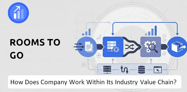 How Does Rooms To Go Company Work and Support Its Brand Promise?