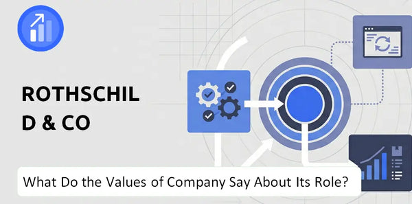 What Do the Mission, Vision, and Values of Rothschild & Co Company Say About Its Brand Purpose?