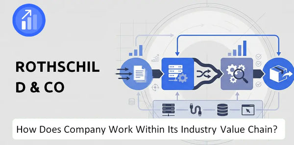 How Does Rothschild & Co Company Work and Support Its Brand Promise?