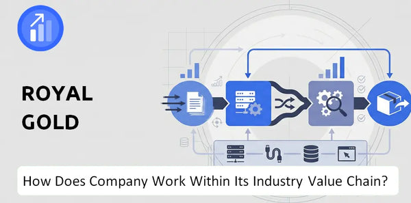 How Does Royal Gold Company Work and Support Its Brand Promise?